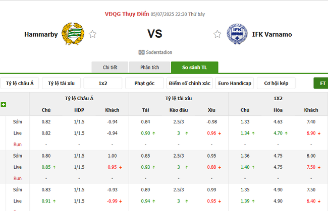 Tỷ lệ kèo bóng đá Hammarby vs IFK Varnamo
